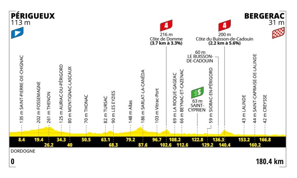 Tour de France